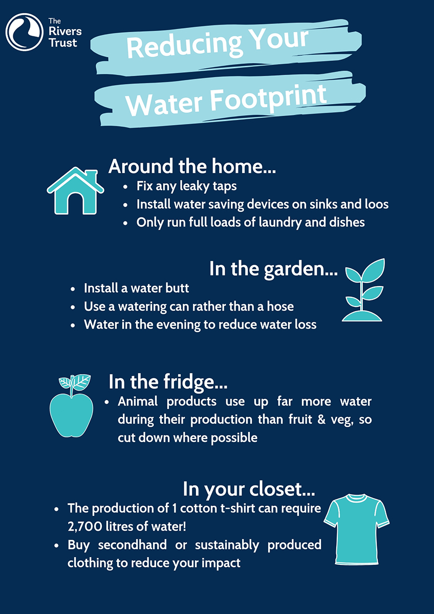 Reducing Your Water Footprint Drought